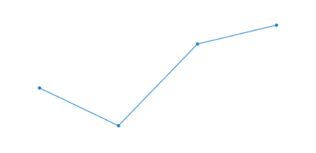 anychart.charts.Cartesian.line created by AnyChart Team