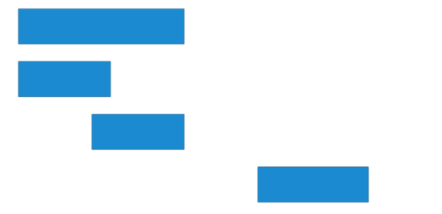 anychart.charts.Cartesian.rangeBar created by AnyChart Team