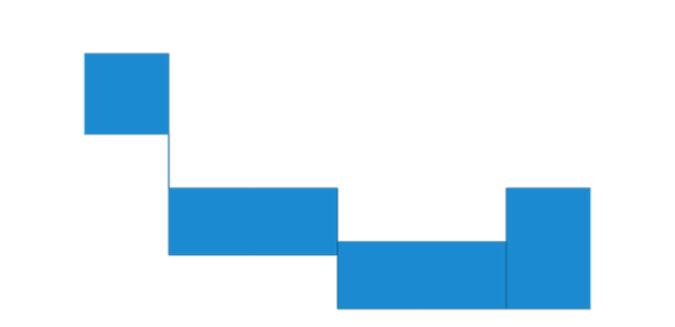 anychart.charts.Cartesian.rangeStepArea created by AnyChart Team