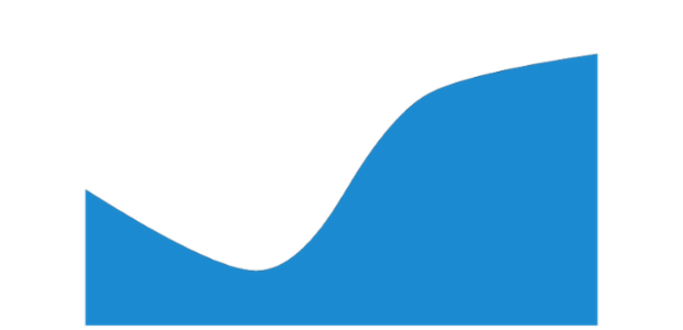 anychart.charts.Cartesian.splineArea created by AnyChart Team