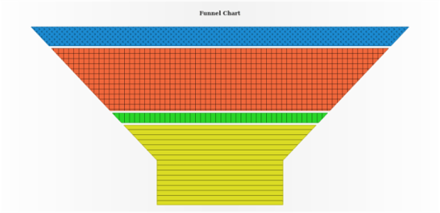 anychart.charts.Funnel.hatchFillPalette set created by AnyChart Team