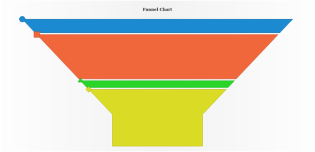 anychart.charts.Funnel.hoverMarkers set asString created by AnyChart Team