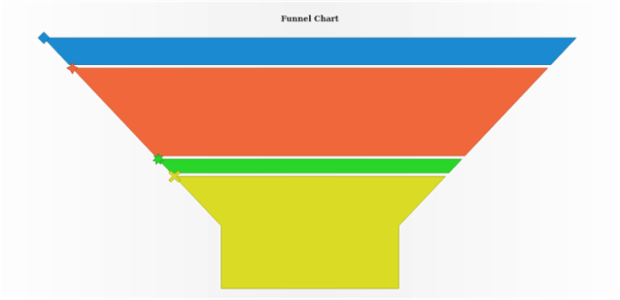 anychart.charts.Funnel.markerPalette set created by AnyChart Team