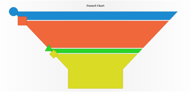 anychart.charts.Funnel.markers get created by AnyChart Team