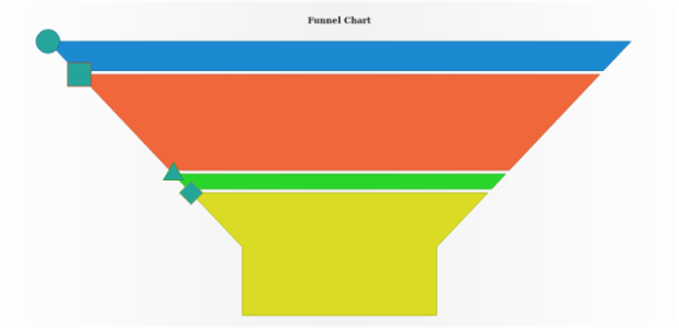 anychart.charts.Funnel.markers set asObject created by AnyChart Team