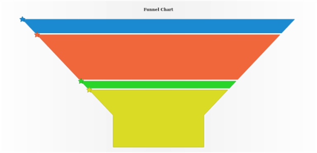 anychart.charts.Funnel.markers set asString created by AnyChart Team
