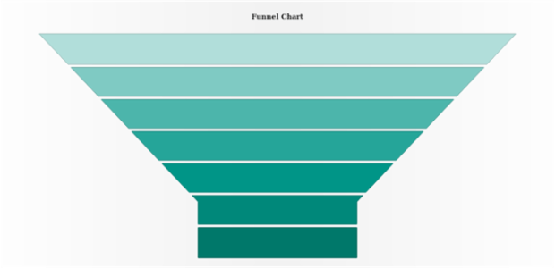 anychart.charts.Funnel.palette set asArray created by AnyChart Team