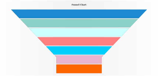 anychart.charts.Funnel.palette set asObject created by AnyChart Team
