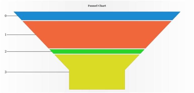 anychart.charts.Funnel.tooltip set asObject created by AnyChart Team
