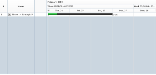 anychart.charts.Gantt.collapseAll created by AnyChart Team