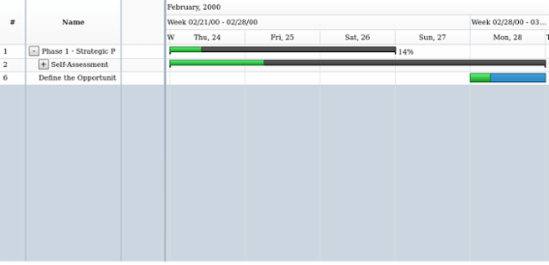 anychart.charts.Gantt.collapseTask created by AnyChart Team