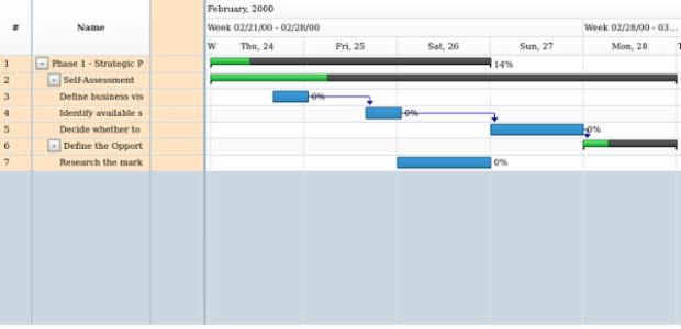 anychart.charts.Gantt.dataGrid get created by AnyChart Team