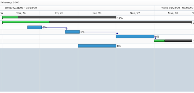 anychart.charts.Gantt.dataGrid set asBool created by AnyChart Team