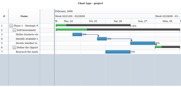 anychart.charts.Gantt.getType created by AnyChart Team