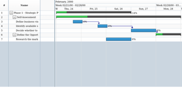 anychart.charts.Gantt.headerHeight set created by AnyChart Team