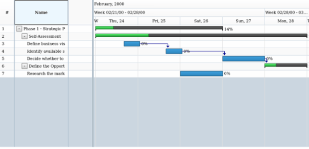 anychart.charts.Gantt.rowHoverFill get created by AnyChart Team