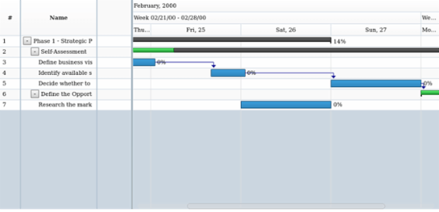 anychart.charts.Gantt.zoomIn created by AnyChart Team