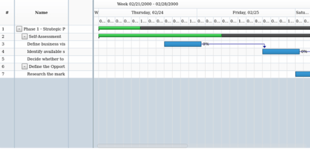 anychart.charts.Gantt.zoomOut created by AnyChart Team