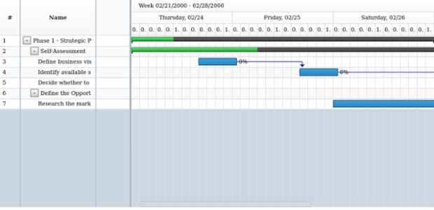 anychart.charts.Gantt.zoomTo created by AnyChart Team