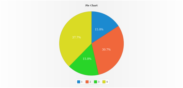 anychart.charts.Pie.data set asCSV created by AnyChart Team