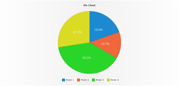 anychart.charts.Pie.data set asDataSet created by AnyChart Team