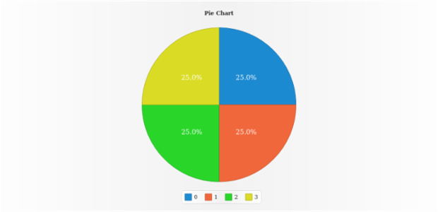 anychart.charts.Pie.data set asMapping created by AnyChart Team