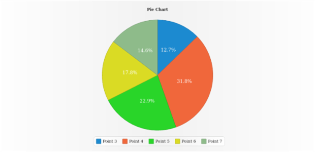 anychart.charts.Pie.data set asMappingView created by AnyChart Team