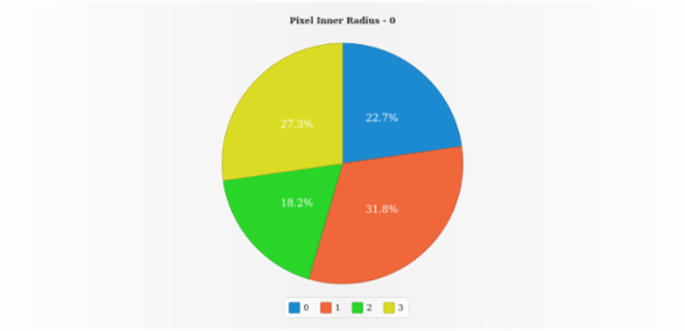 anychart.charts.Pie.getPixelInnerRadius created by AnyChart Team