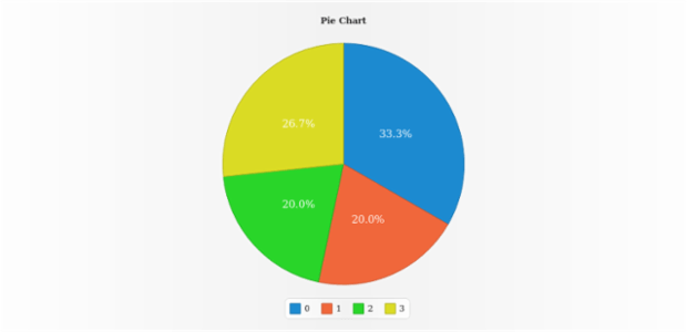 anychart.charts.Pie.group set asFunc created by AnyChart Team