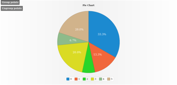 anychart.charts.Pie.group set asNull created by AnyChart Team