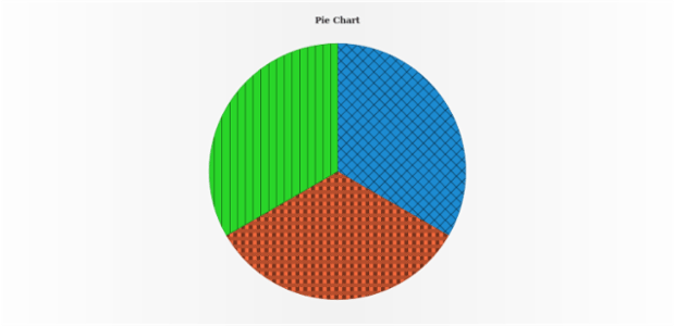 anychart.charts.Pie.hatchFillPalette set asArray created by AnyChart Team