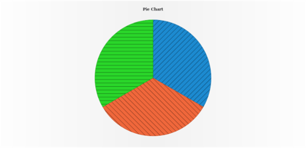 anychart.charts.Pie.hatchFillPalette set asObject created by AnyChart Team