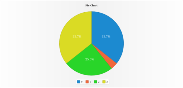 anychart.charts.Pie.hoverHatchFill created by AnyChart Team