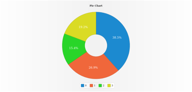 anychart.charts.Pie.innerRadius set asFunc created by AnyChart Team