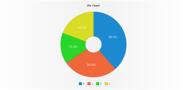 anychart.charts.Pie.innerRadius set asString created by AnyChart Team