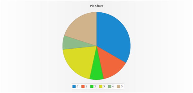 anychart.charts.Pie.insideLabelsOffset set created by AnyChart Team