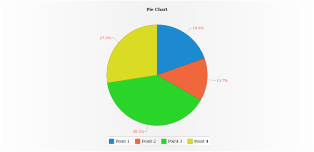 anychart.charts.Pie.labels get created by AnyChart Team