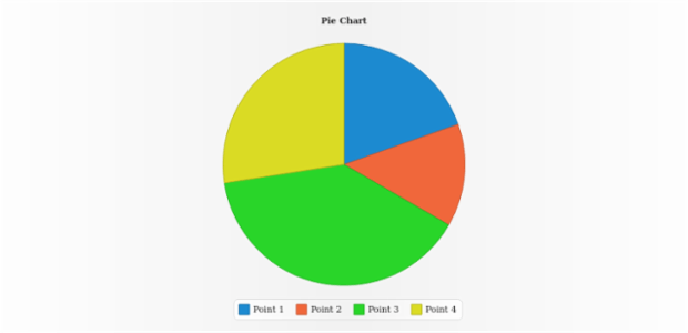 anychart.charts.Pie.labels set asBool created by AnyChart Team
