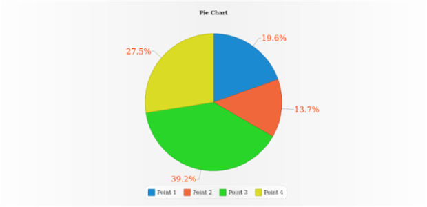 anychart.charts.Pie.labels set asObject created by AnyChart Team