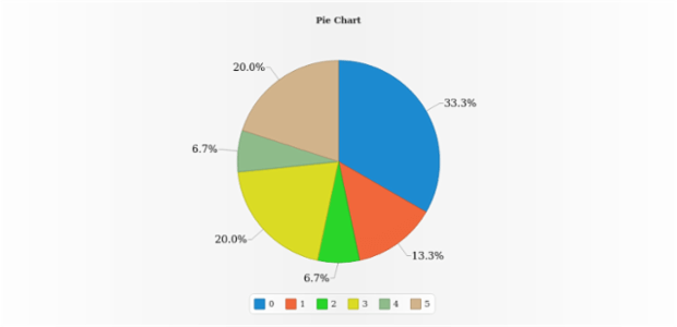 anychart.charts.Pie.outsideLabelsSpace set created by AnyChart Team