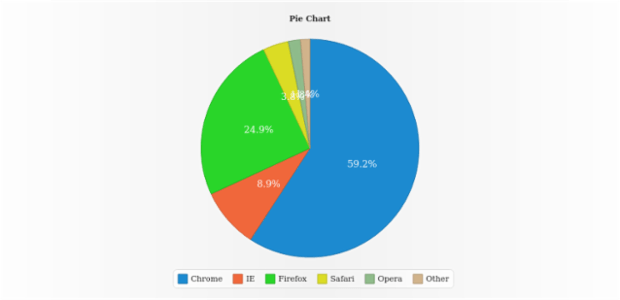 anychart.charts.Pie.overlapMode set asString created by AnyChart Team