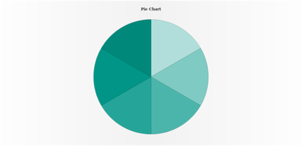 anychart.charts.Pie.palette set asArray created by AnyChart Team