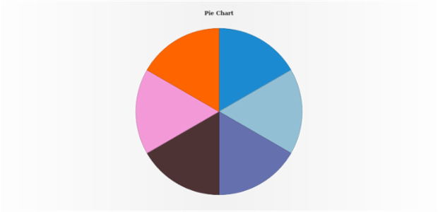anychart.charts.Pie.palette set asObject created by AnyChart Team