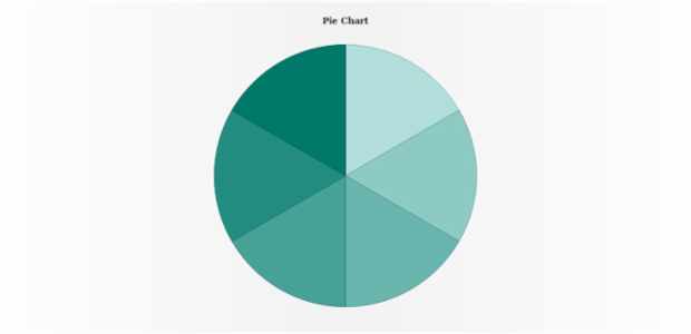 anychart.charts.Pie.palette set asRangeColors created by AnyChart Team