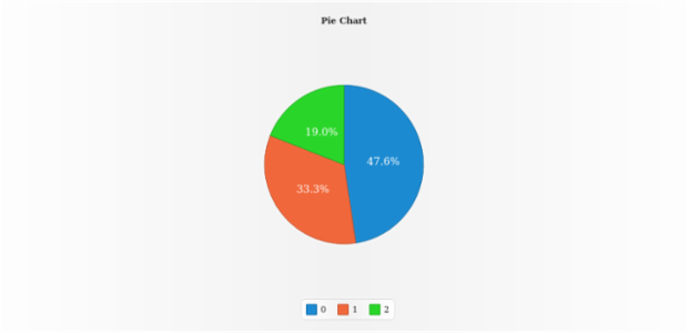 anychart.charts.Pie.radius set created by AnyChart Team
