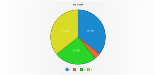 anychart.charts.Pie.stroke set asFunc created by AnyChart Team