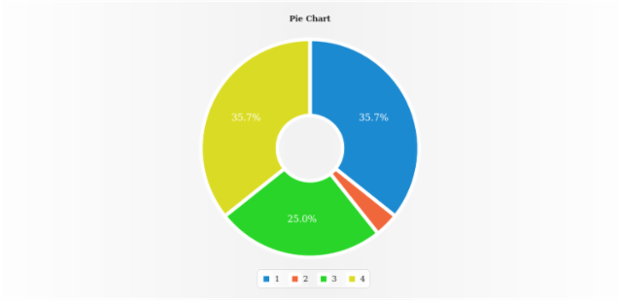 anychart.charts.Pie.stroke set created by AnyChart Team