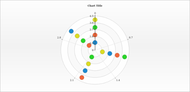 anychart.charts.Polar.getSeries created by AnyChart Team