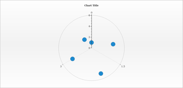 anychart.charts.Polar.grid set asBool created by AnyChart Team