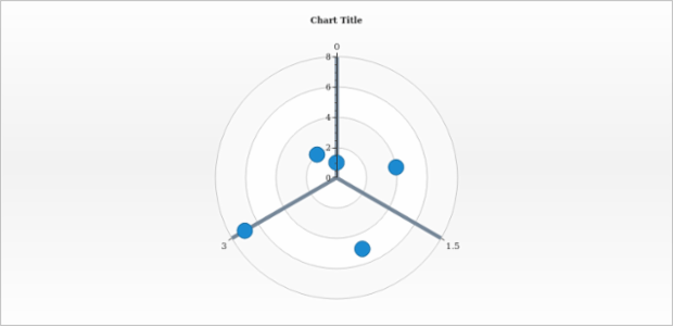 anychart.charts.Polar.grid set asIndexObject created by AnyChart Team